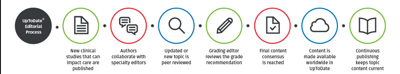 Graphic of uptodate editorial process