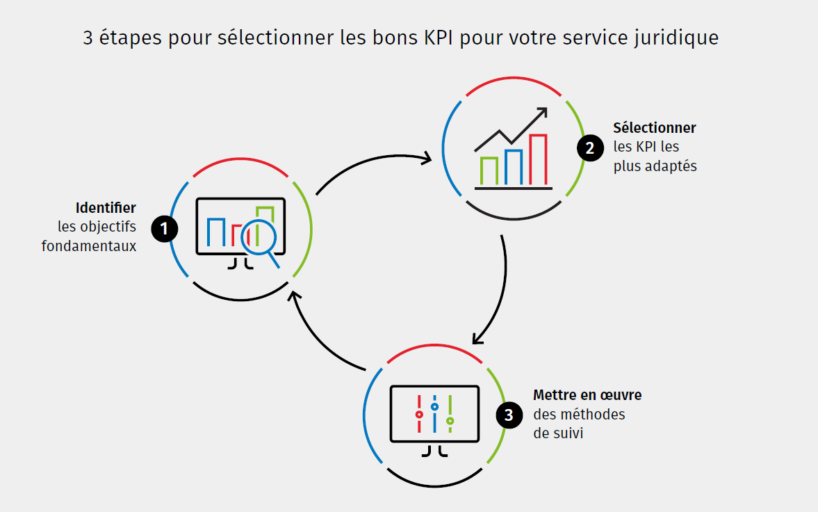 KPIs for legal departments