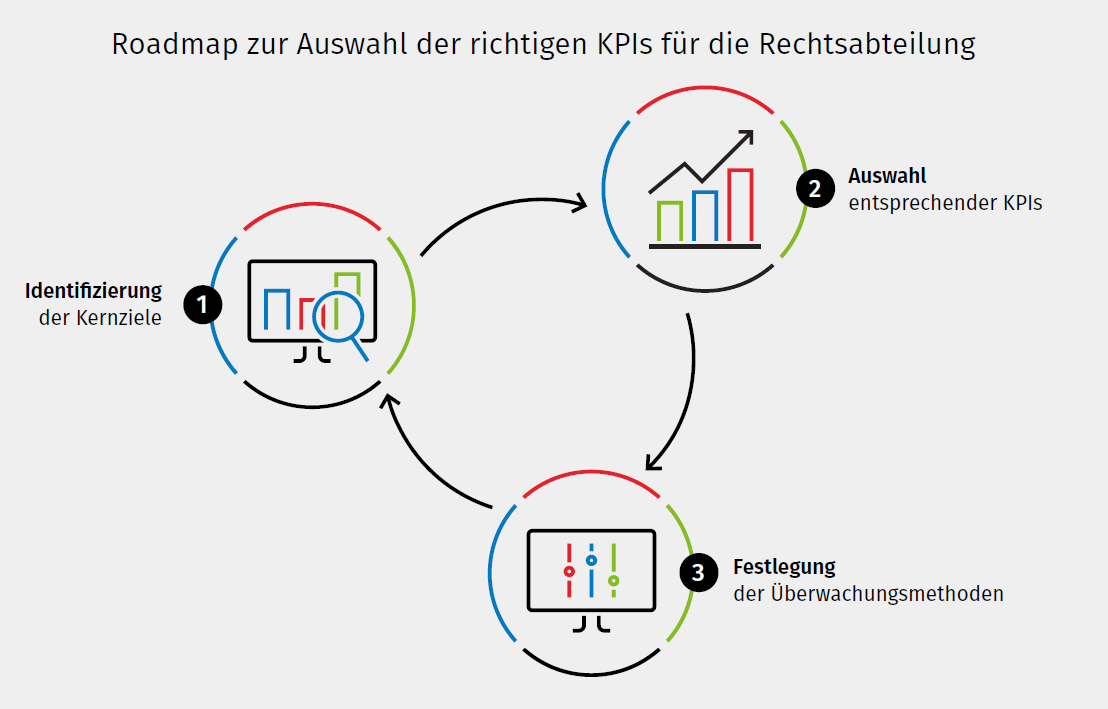 KPIs for legal departments