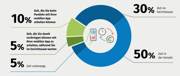 Kleos app DE chart