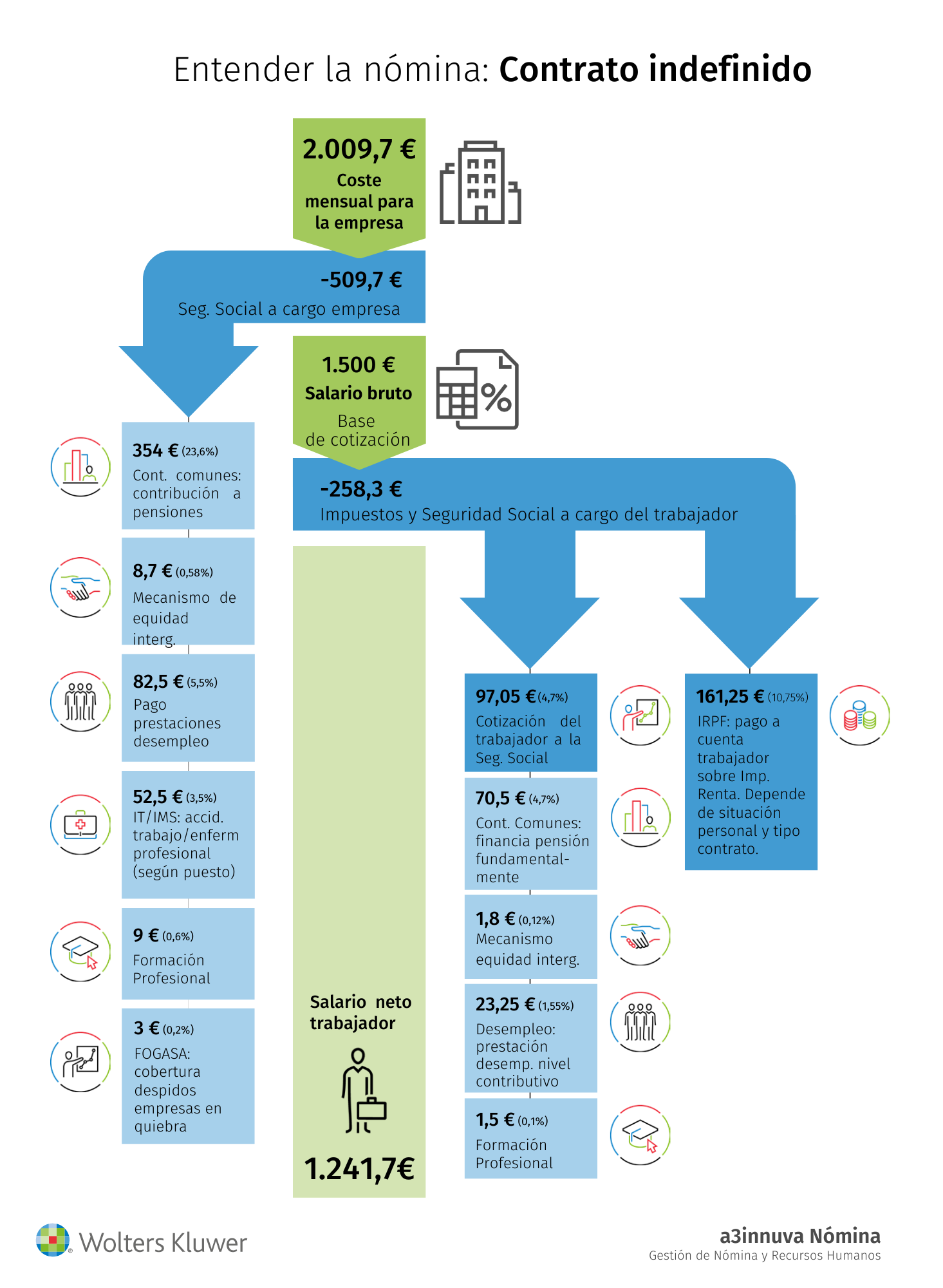 infografia Contrato Indefinido