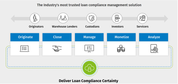 Deliver loan compliance certainty image