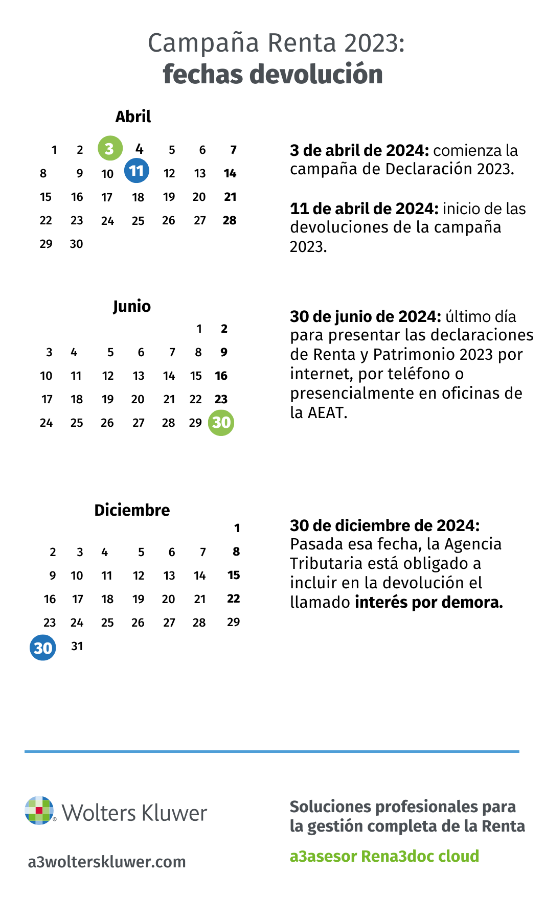 calendario devolucion Renta 2024