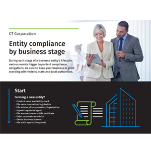 Entity compliance by business stage