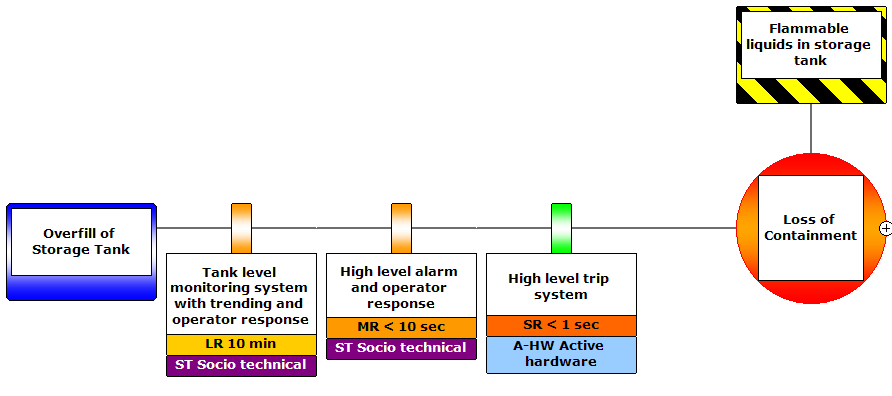 Approach — Bear Process Safety