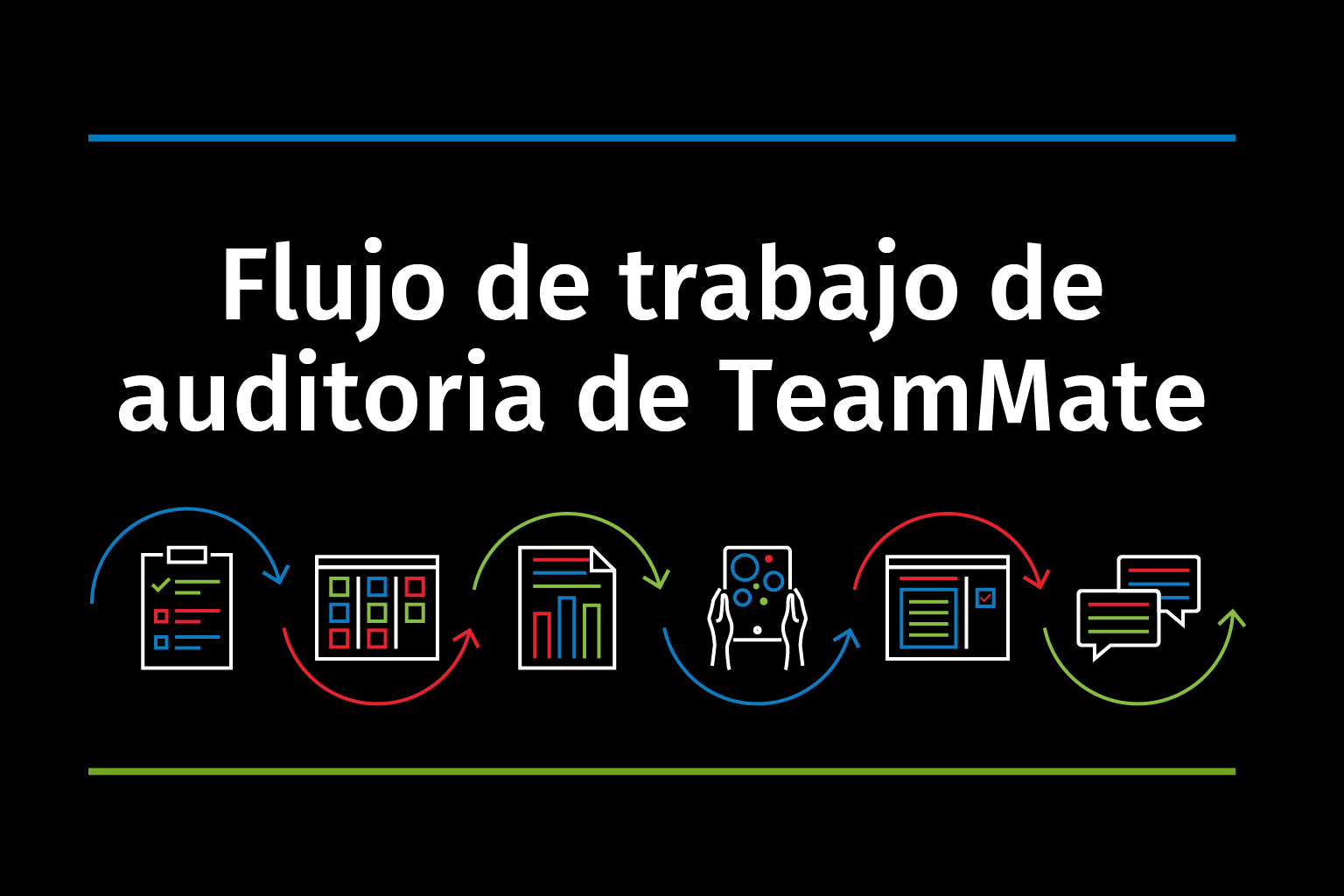 Flujo de trabajo de auditoria de TeamMate