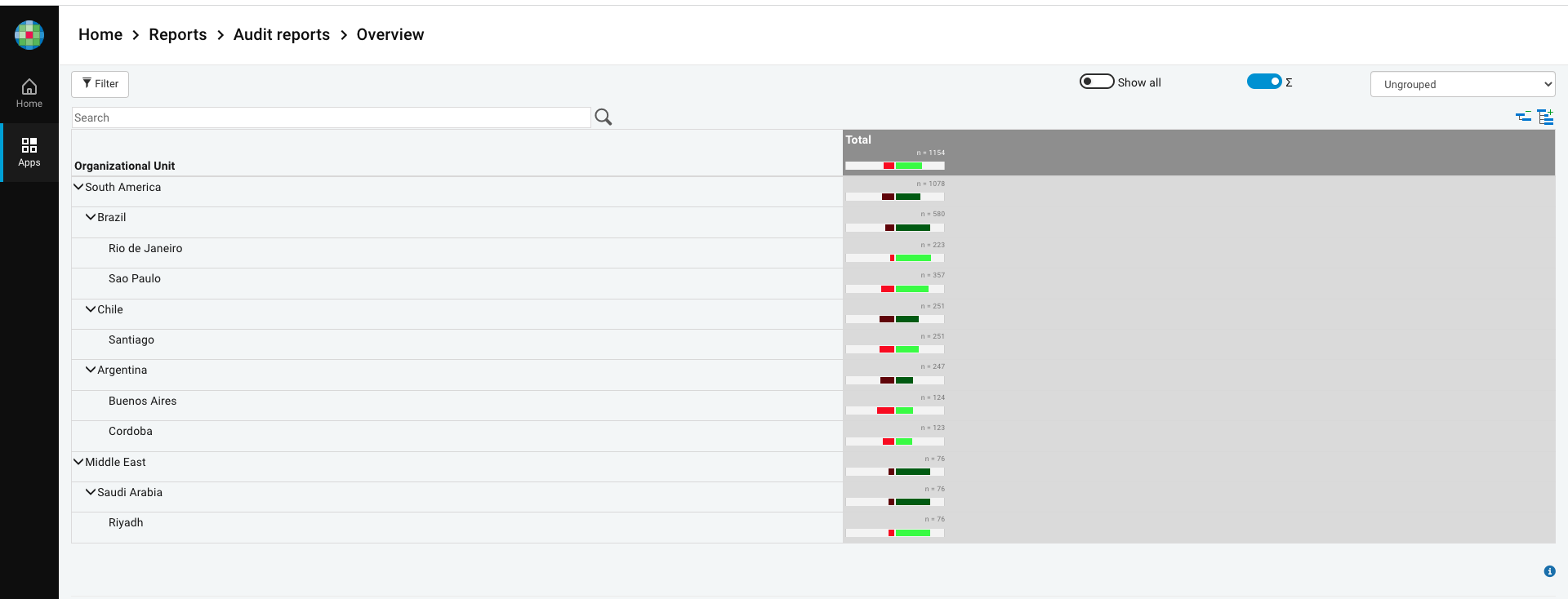 BTXPE - v12.0 - Audit Roll up