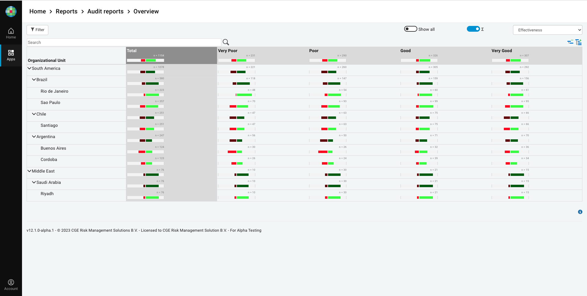 BTXPE - v12.0 - Audit Roll up 2