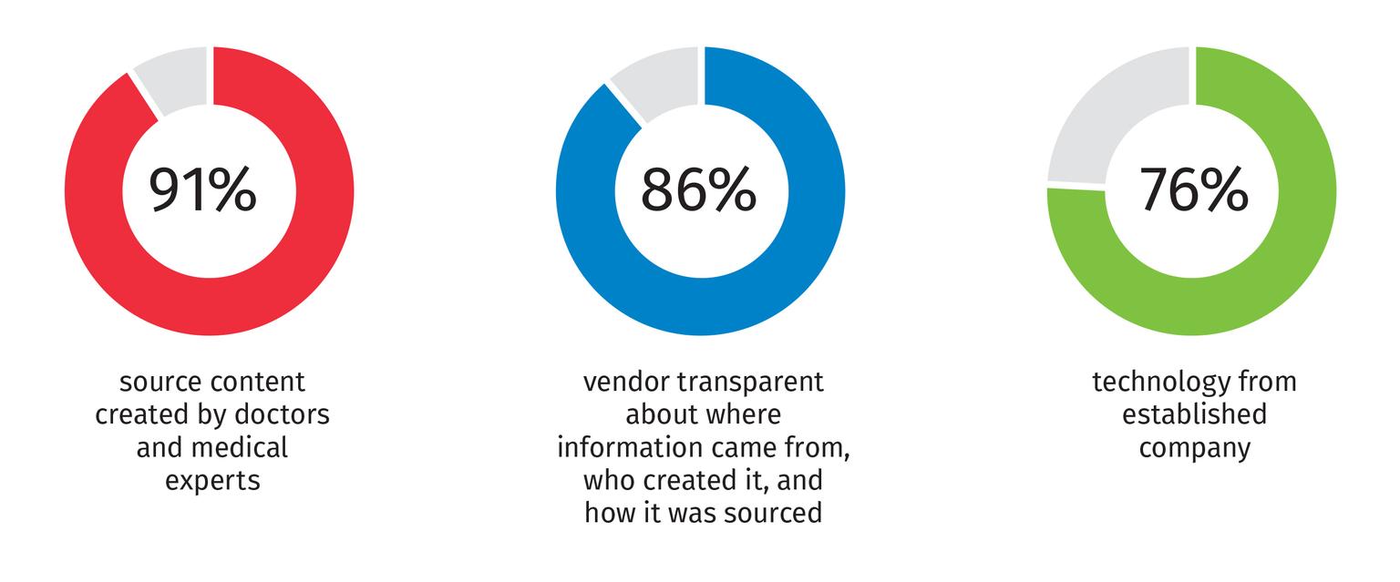 chart from UpToDate infographic on GenAI