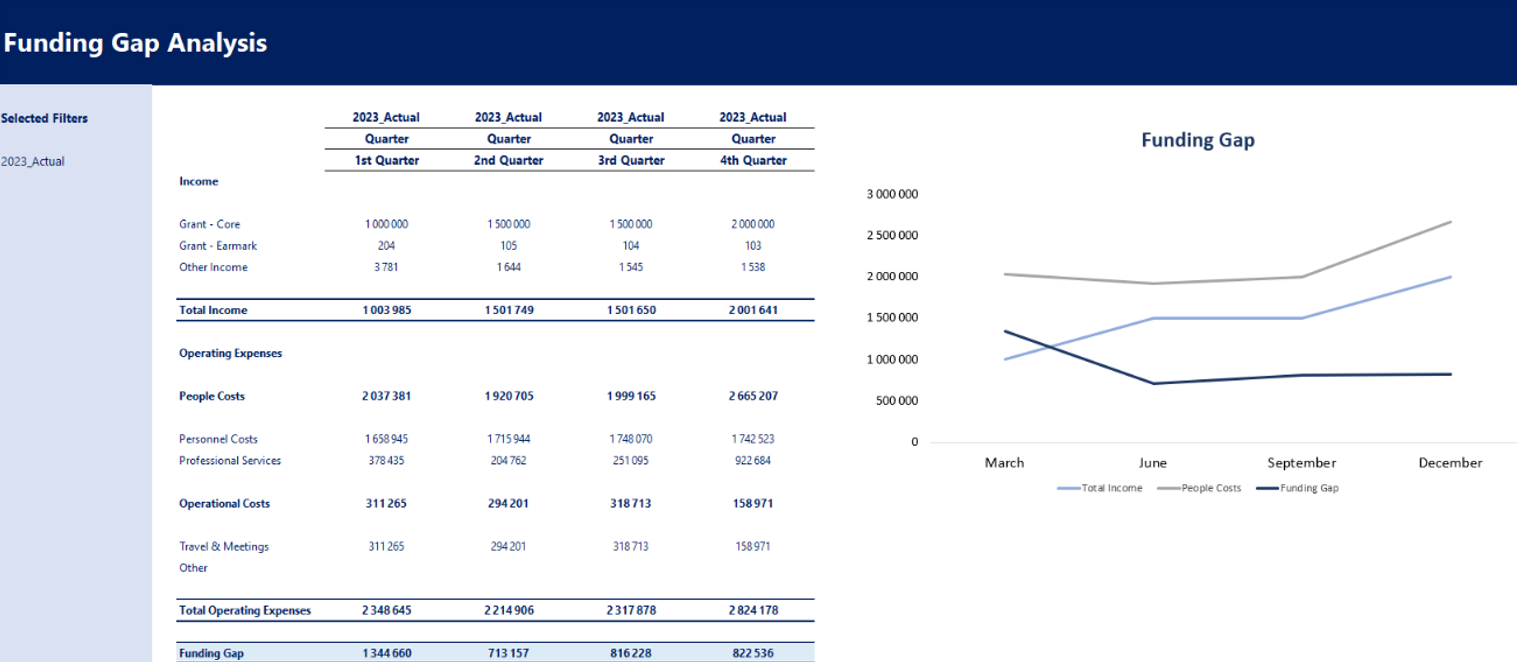 tomorrow application - Funding Gap Analysis Screenshot.png