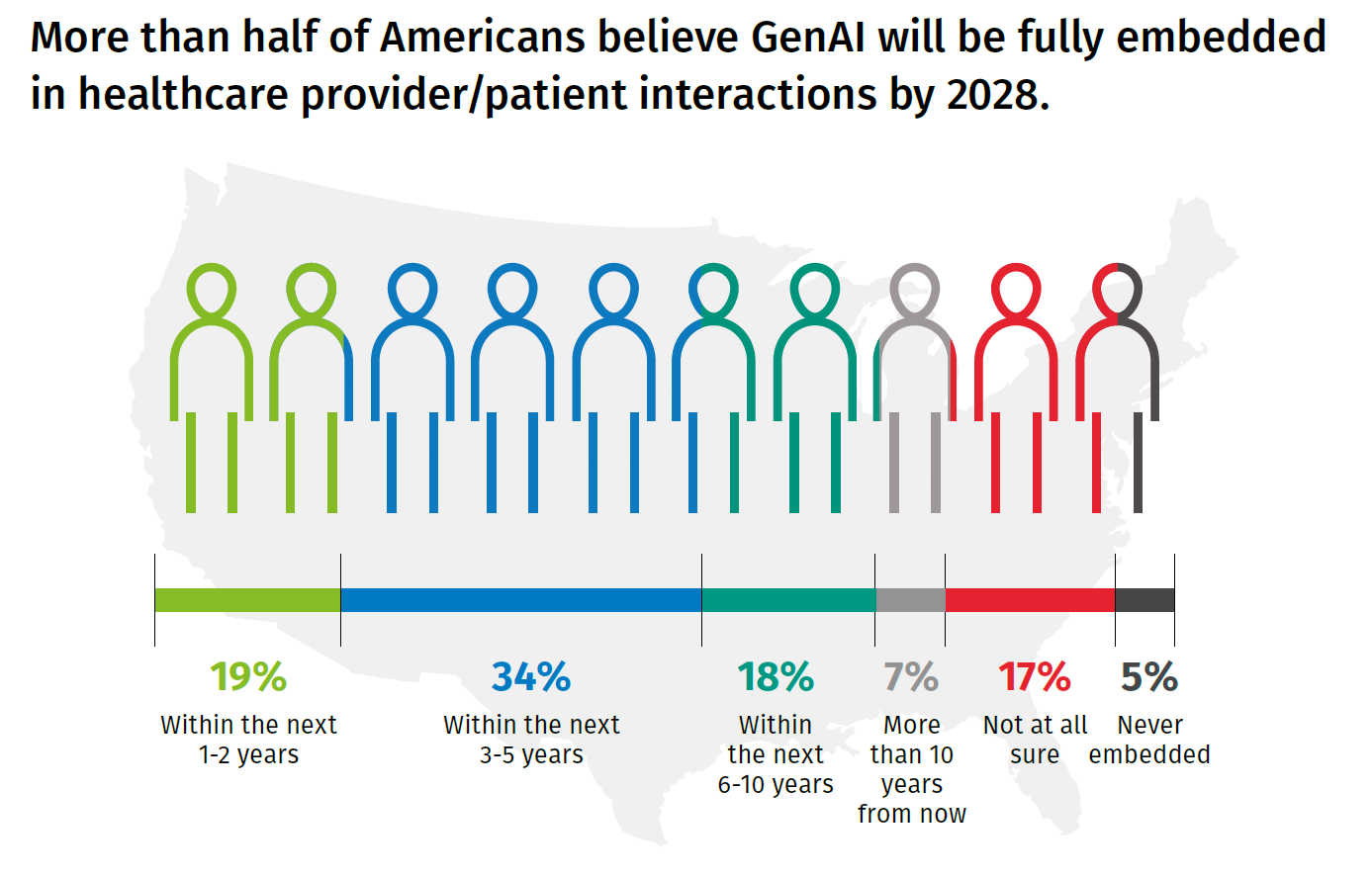 GenAI consumer survey graphic