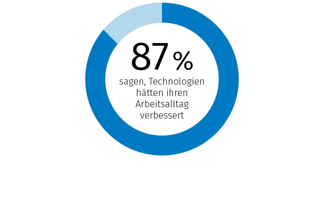 Grafik technologien dictnow