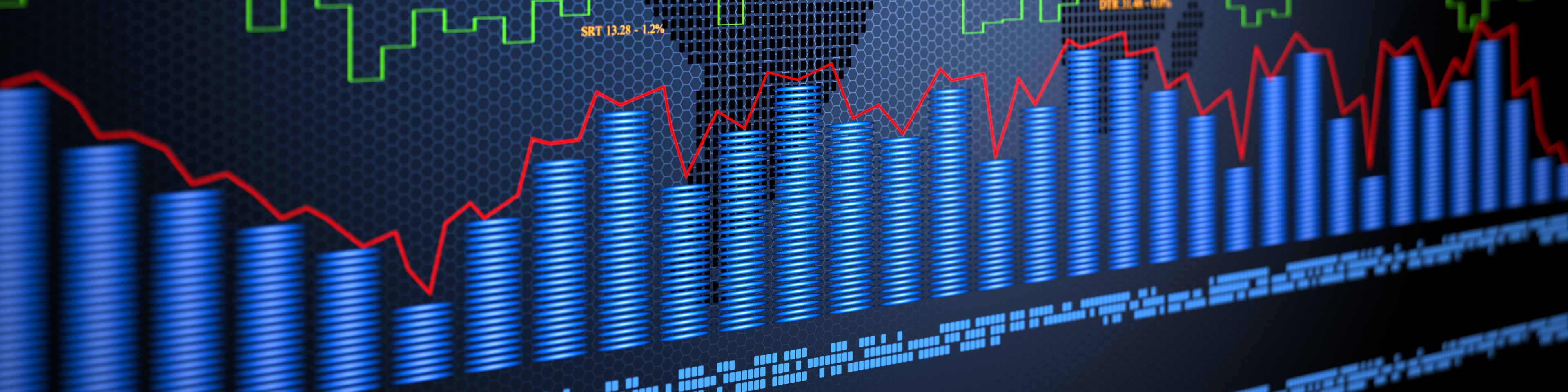 Financial charts