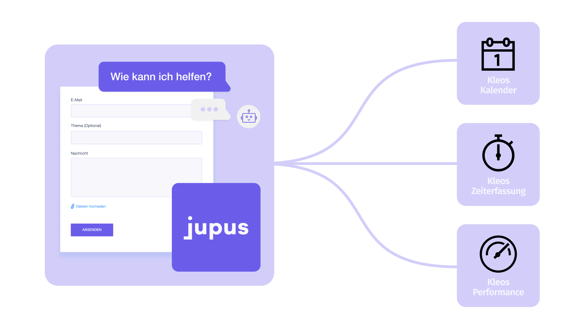 AI/Jupus integration in Kleos