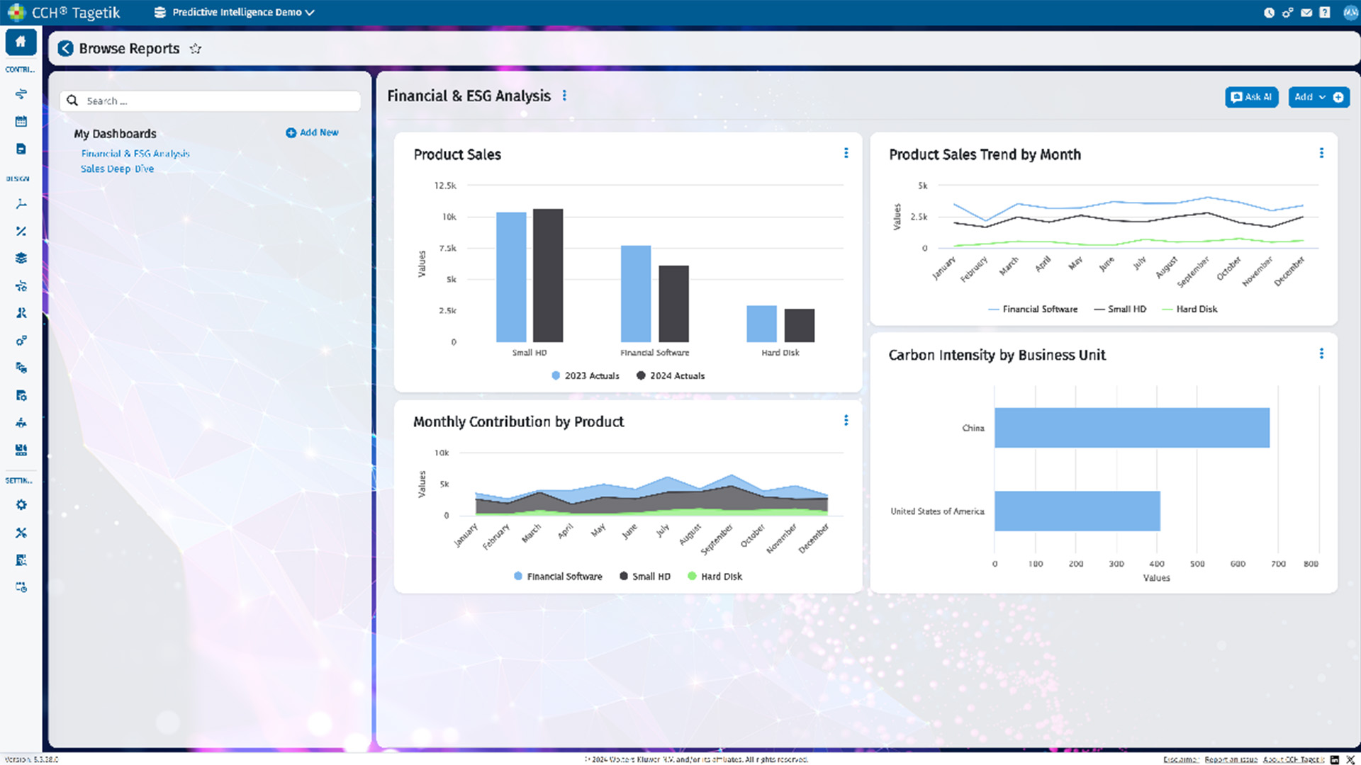 Mine and analyze reporting analytics from enormous data volumes