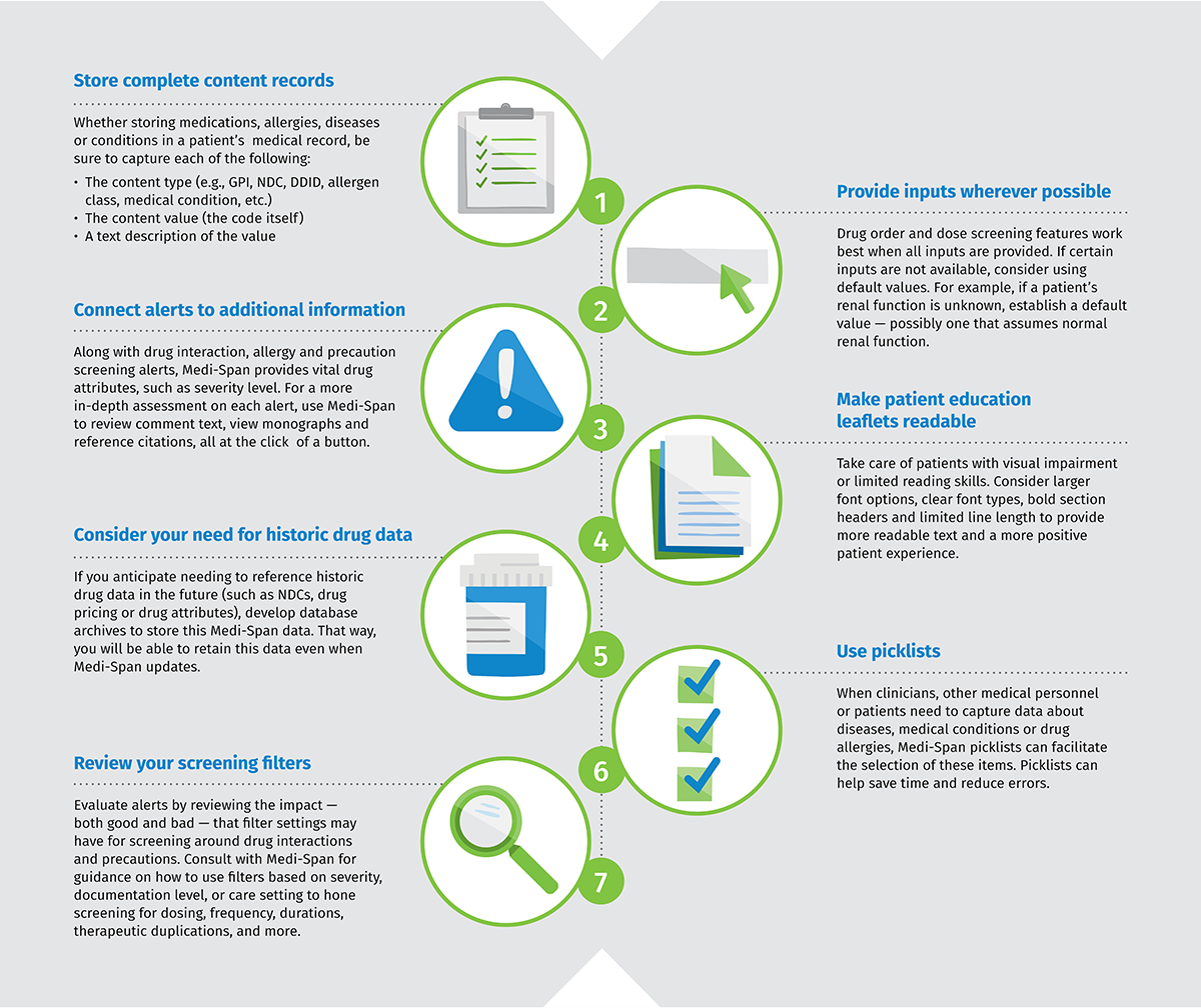 7 Best Practices to Maximize Your Medi-Span infographic