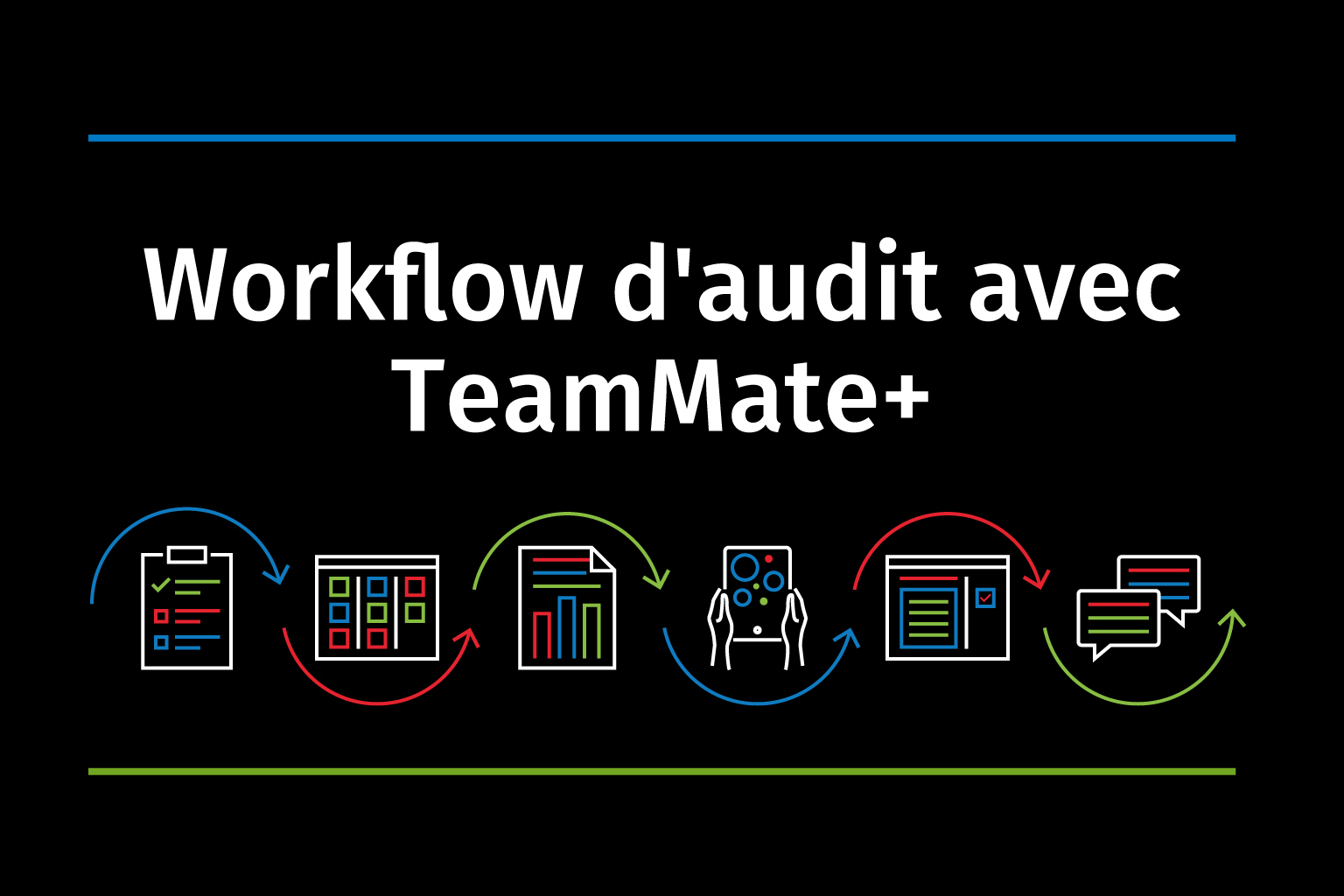 Vidéo workflow d'audit avec TeamMate+