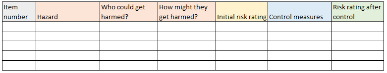 Risk assessment