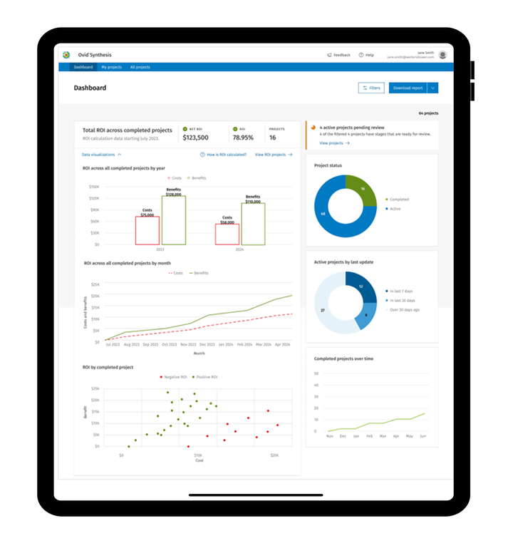 Screenshot of Ovid Synthesis showing the total ROI across completed projects