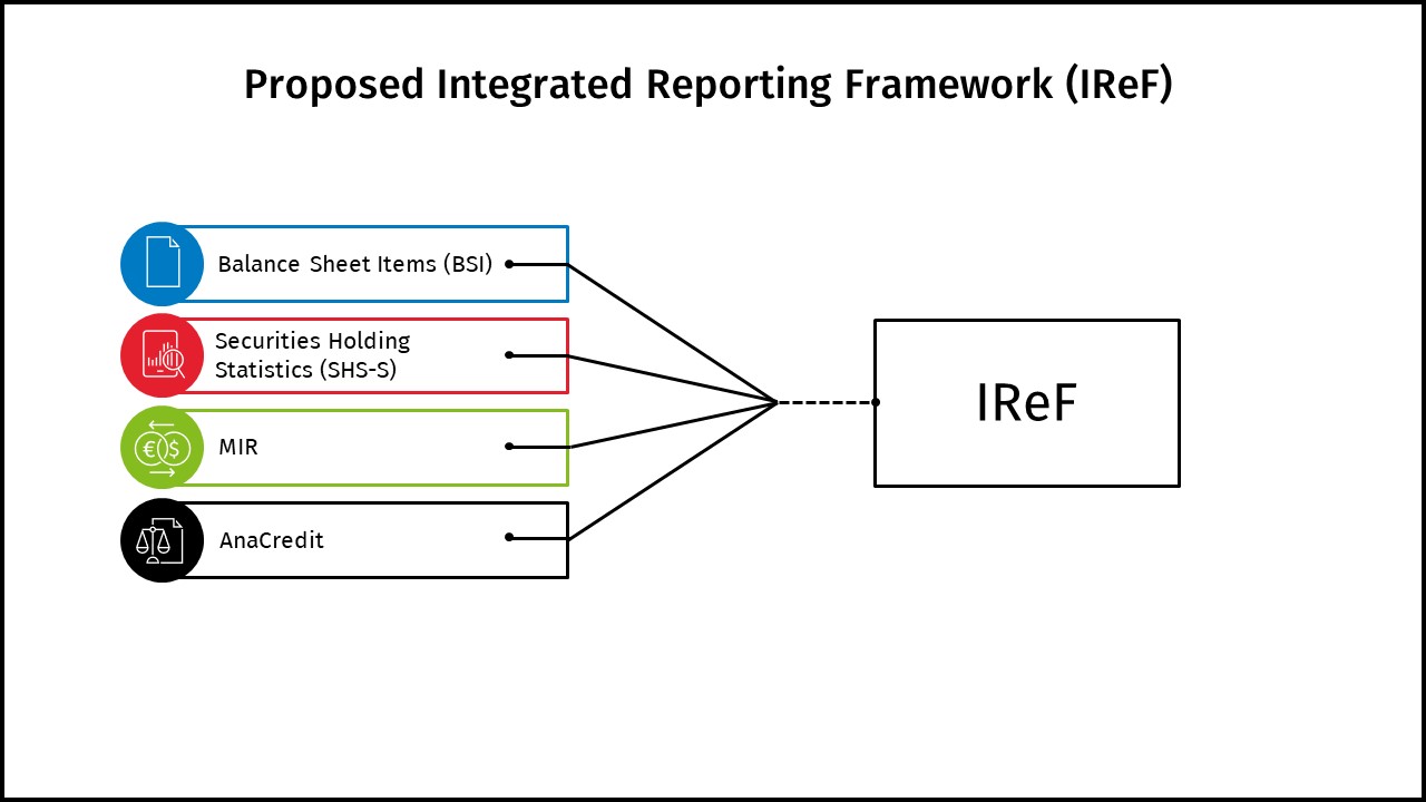 IReF framework