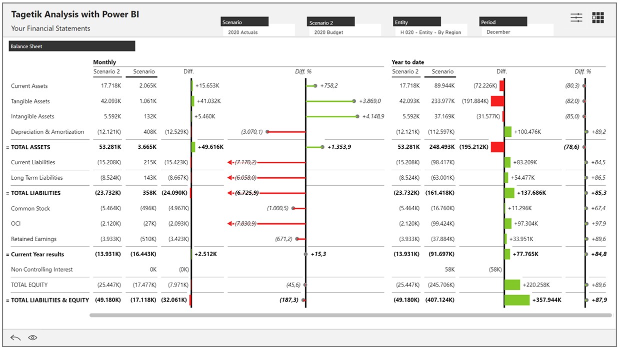 cch-tagetik-screen1-drjve-application-power-bi