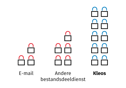 Veiligheid & AVG compliance.jpg