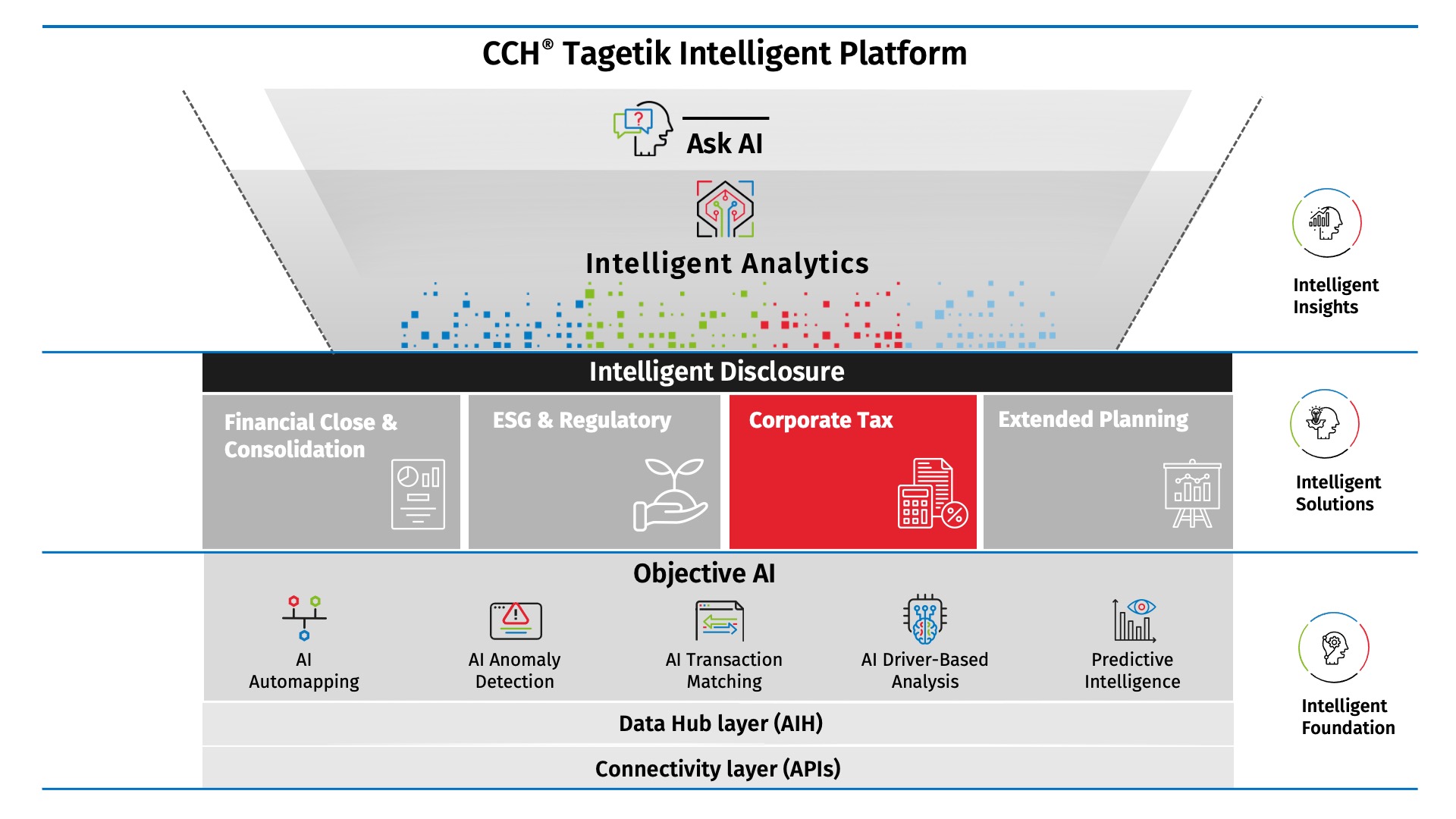 intelligent-platform-corporate-tax