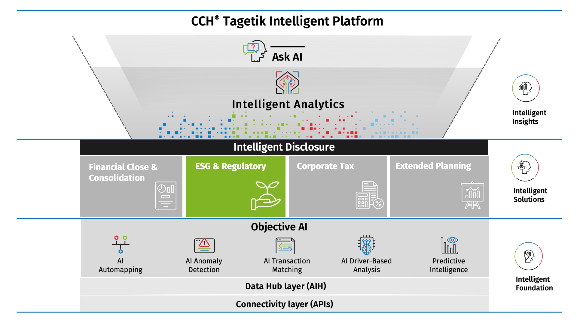 esg-regulatory-intelligent-solutions