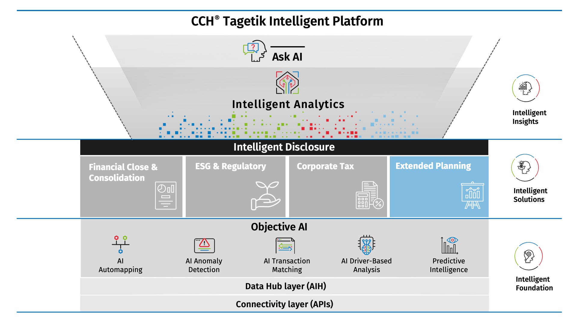 intelligent-platform-extended-planning