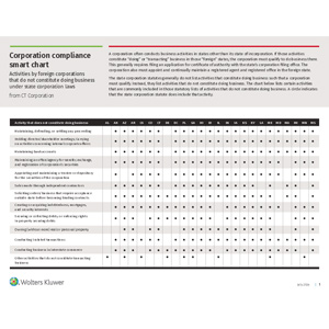 Download the Corporation compliance smart chart