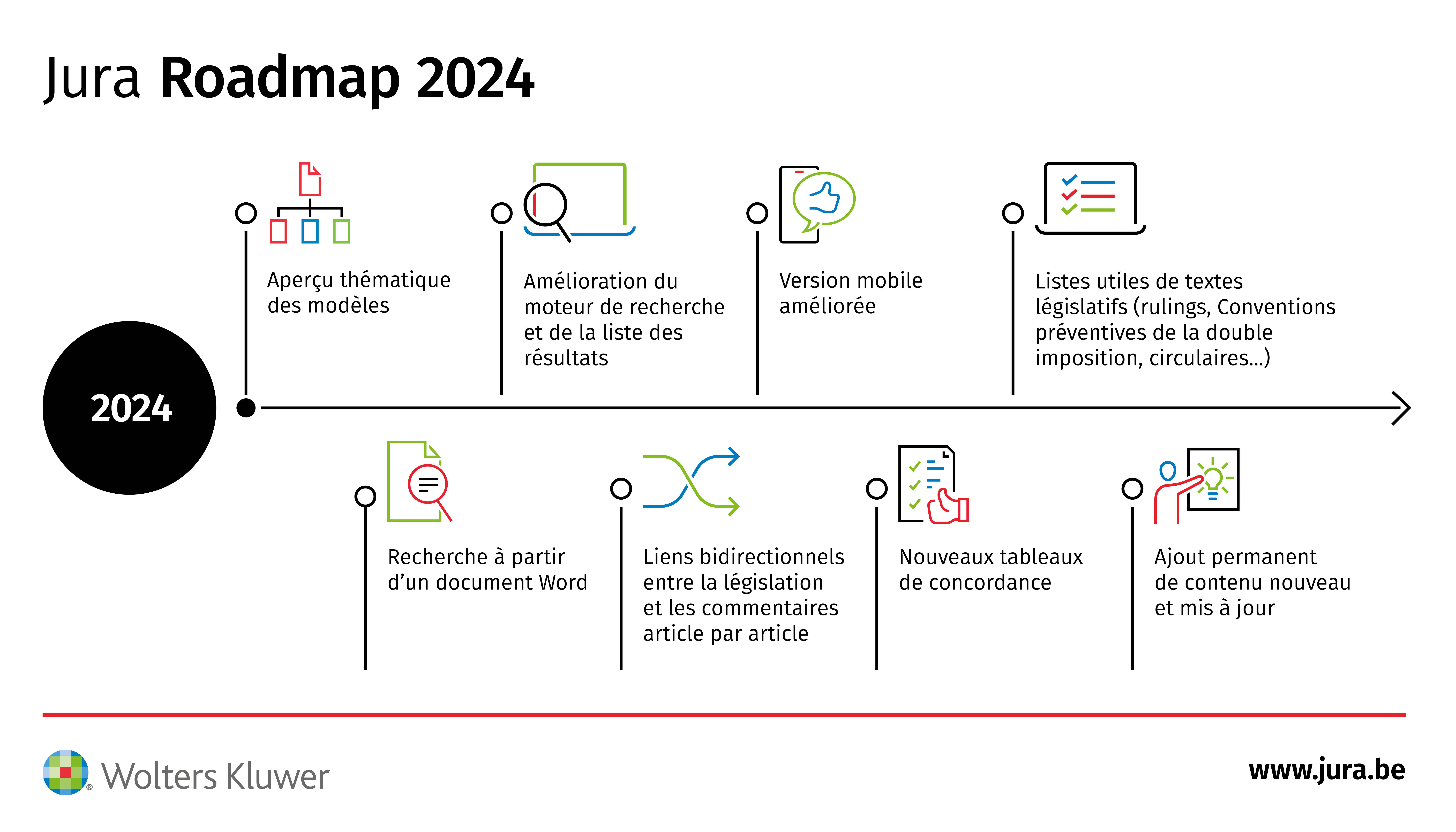 Roadmap Jura 2024 FR