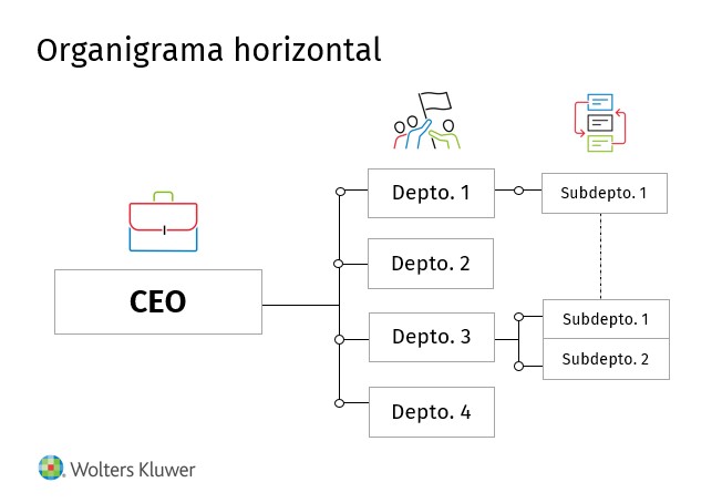 organigrama horizontal ejemplo