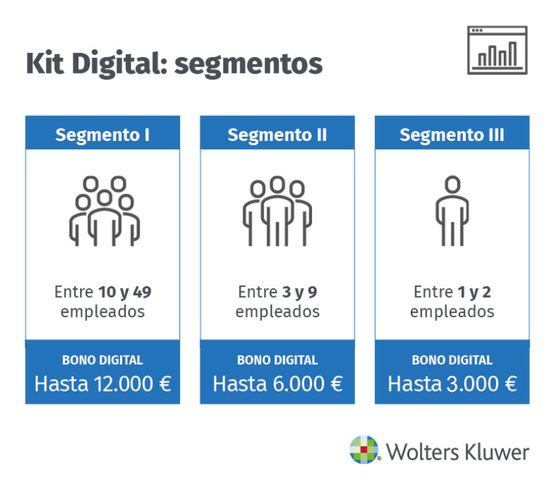 kit digital segmentos