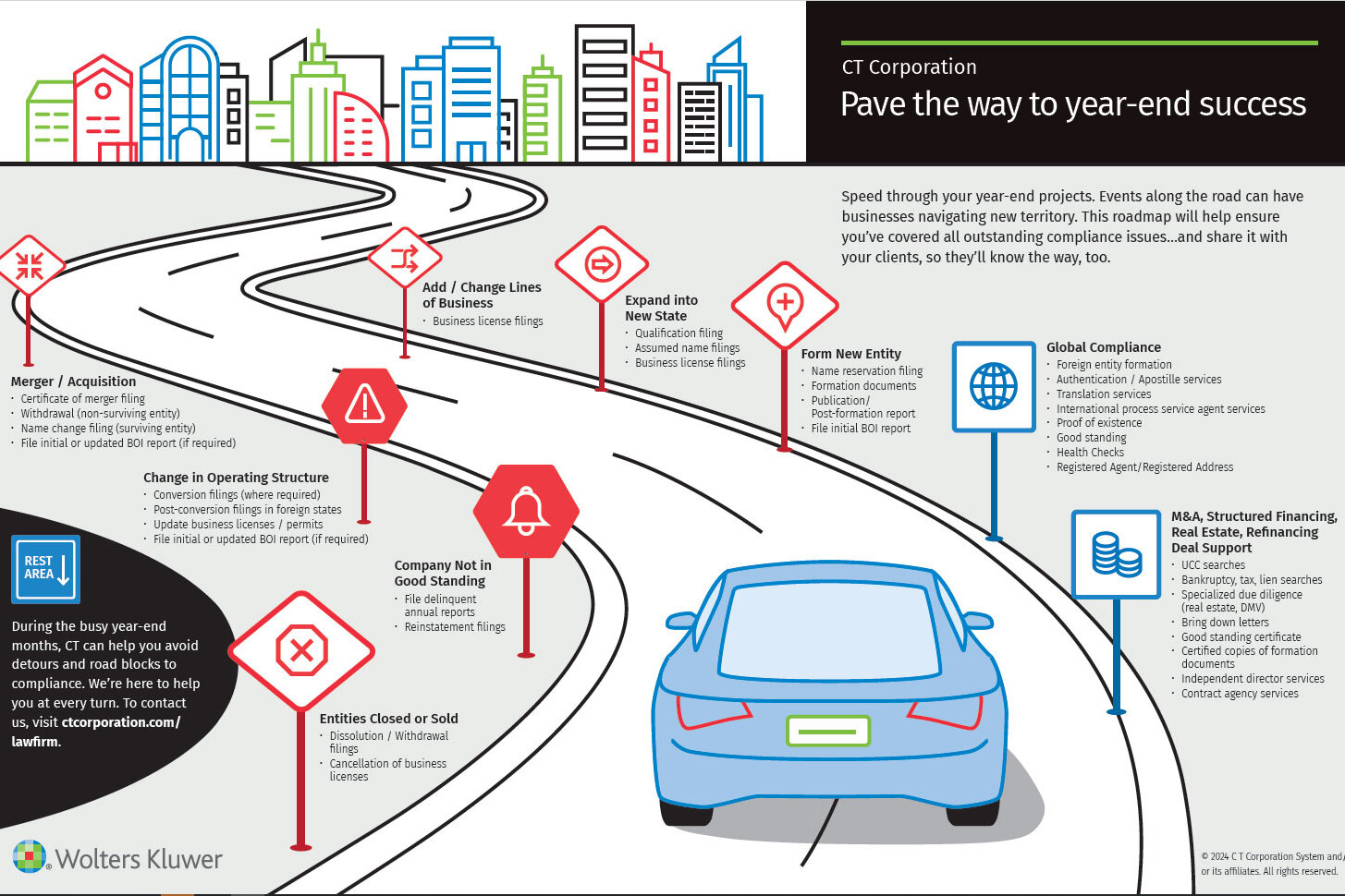 Pave the way to year-end success (infographic)