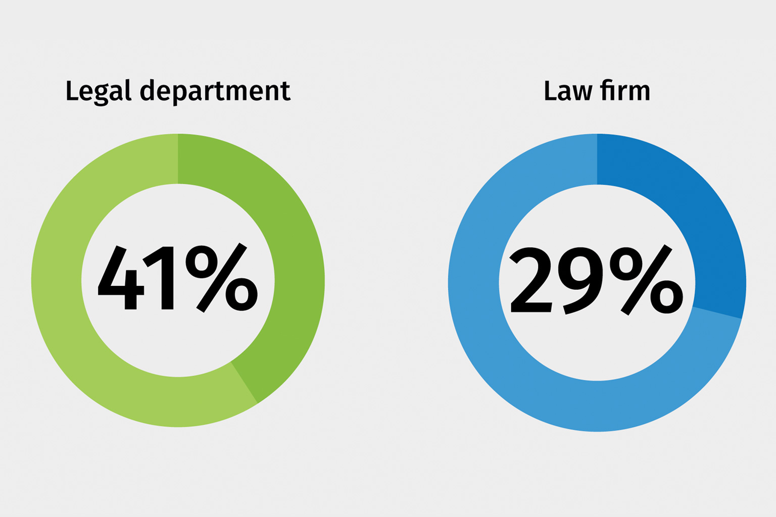 2024 Future Ready Lawyer Survey Report