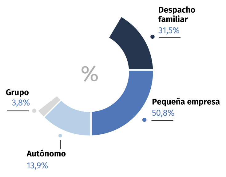 grafico-1-barometro-2024