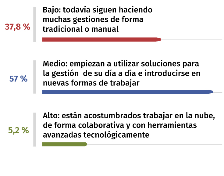 grafico3-barometro