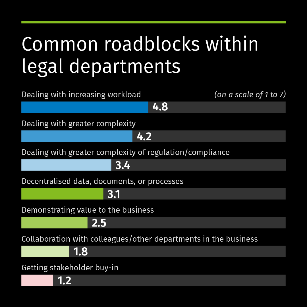 Legisway benchmark common roadblocks