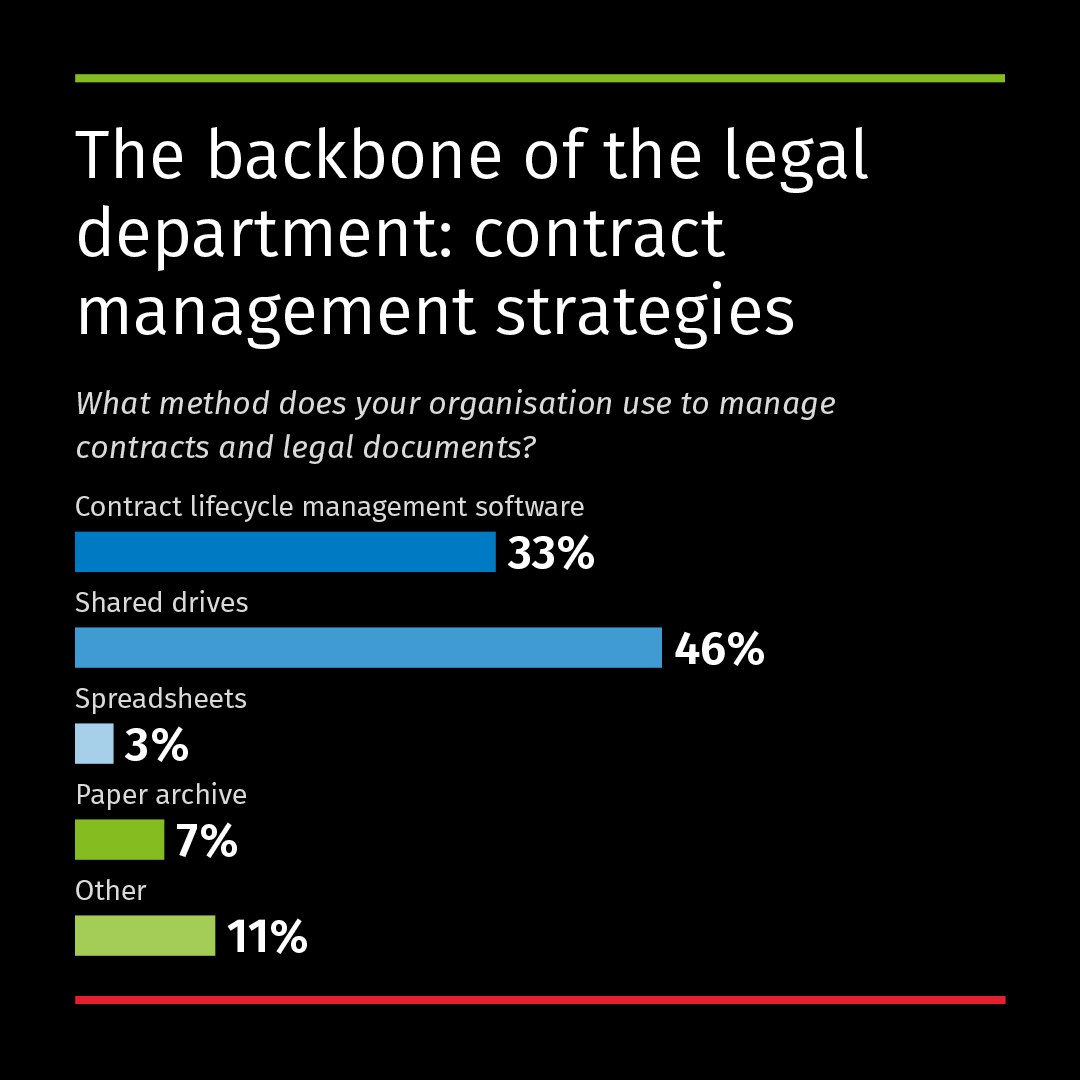 Legisway benchmark backbone of the legal department