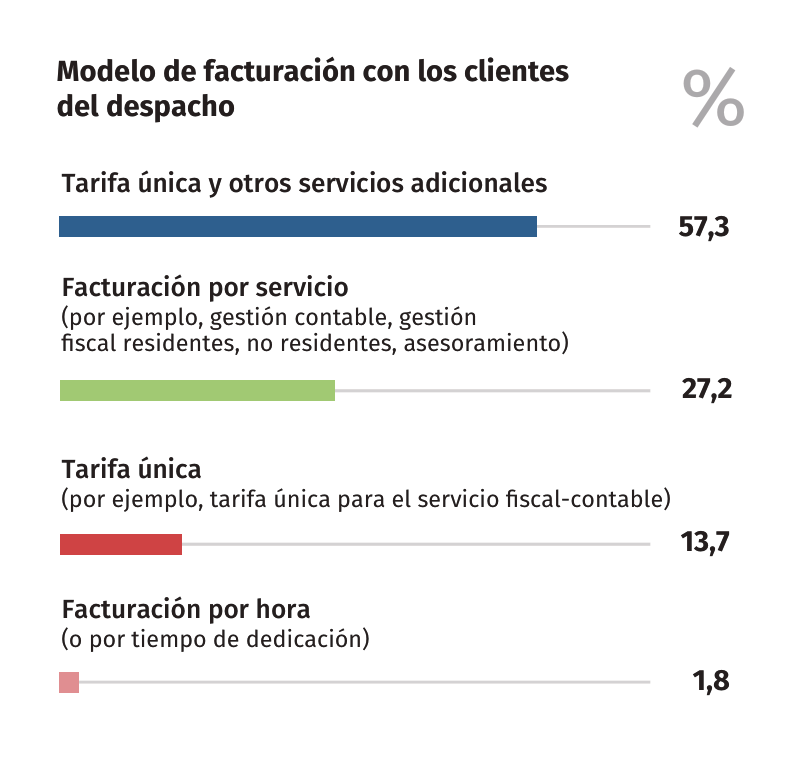 imagen modelo de facturacion de clientes