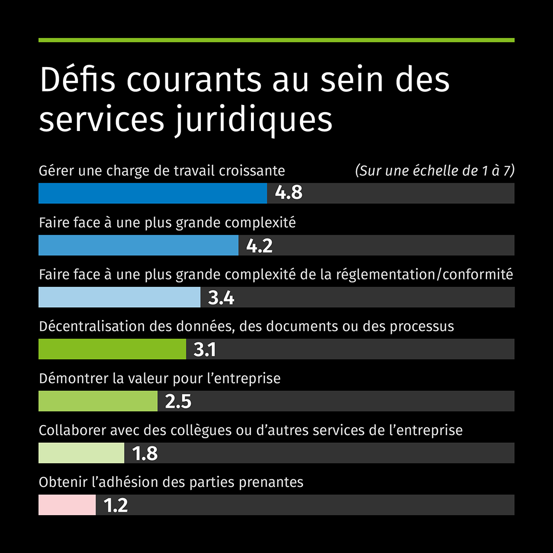 Legisway Benchmark for legal departments