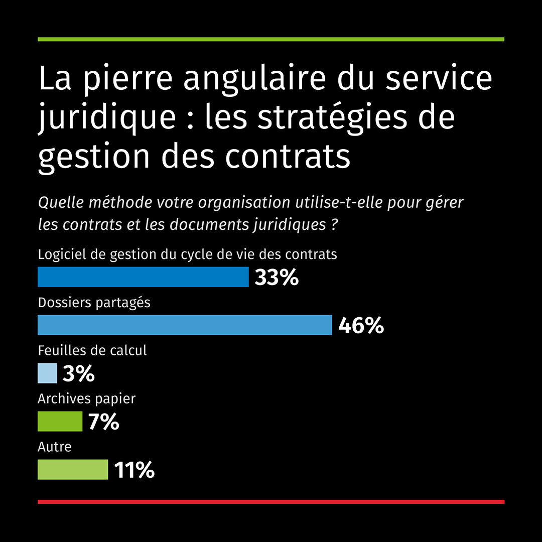 Legisway Benchmark for legal departments