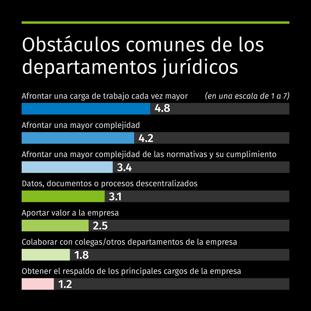 Legisway Benchmark for legal departments