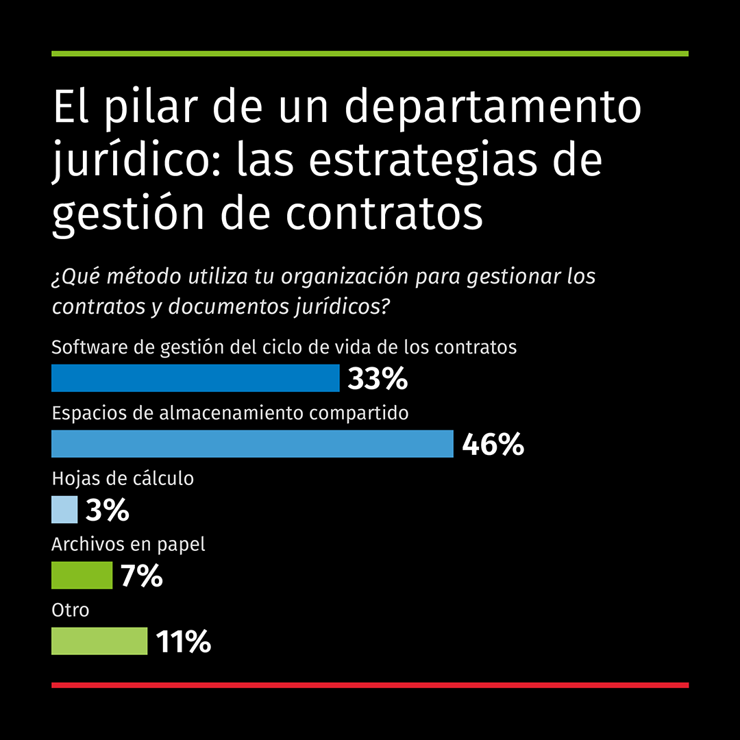 Legisway Benchmark for legal departments