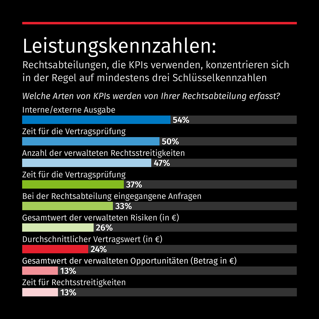 Legisway Benchmark for legal departments_DE_V4_05.png