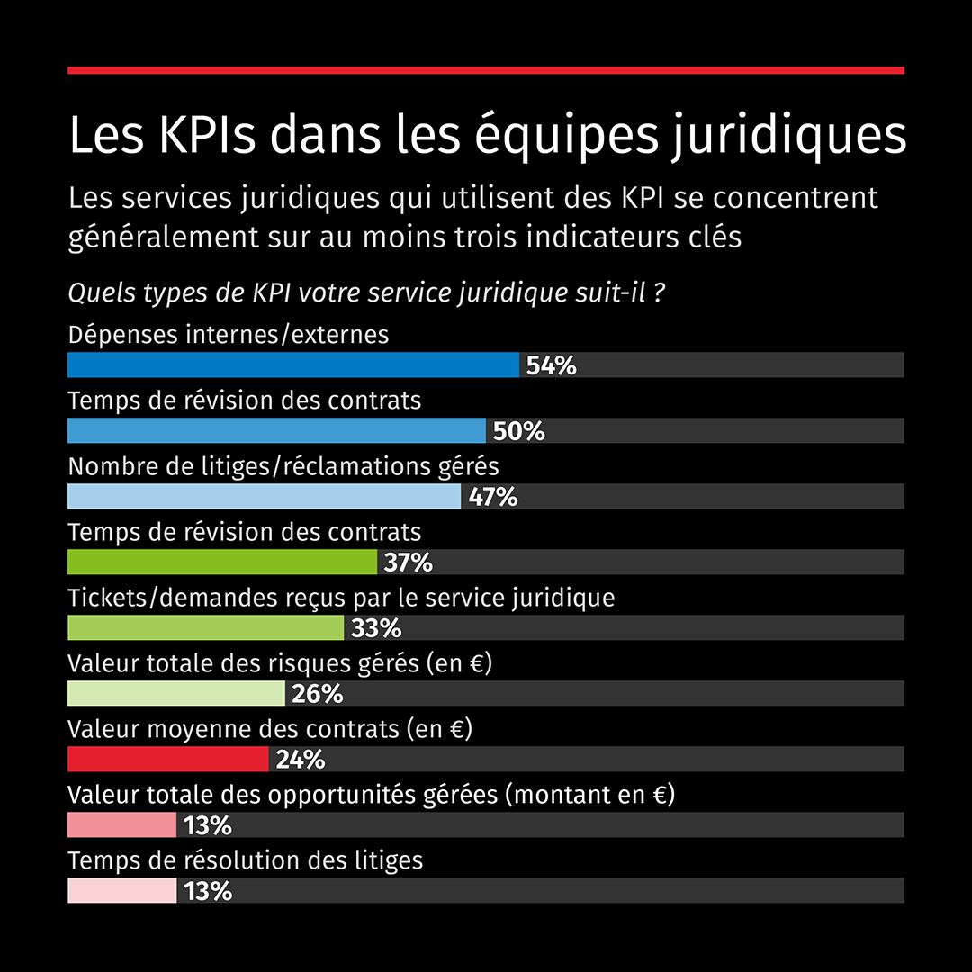 Legisway Benchmark for legal departmentsl_FR_V3_05.png