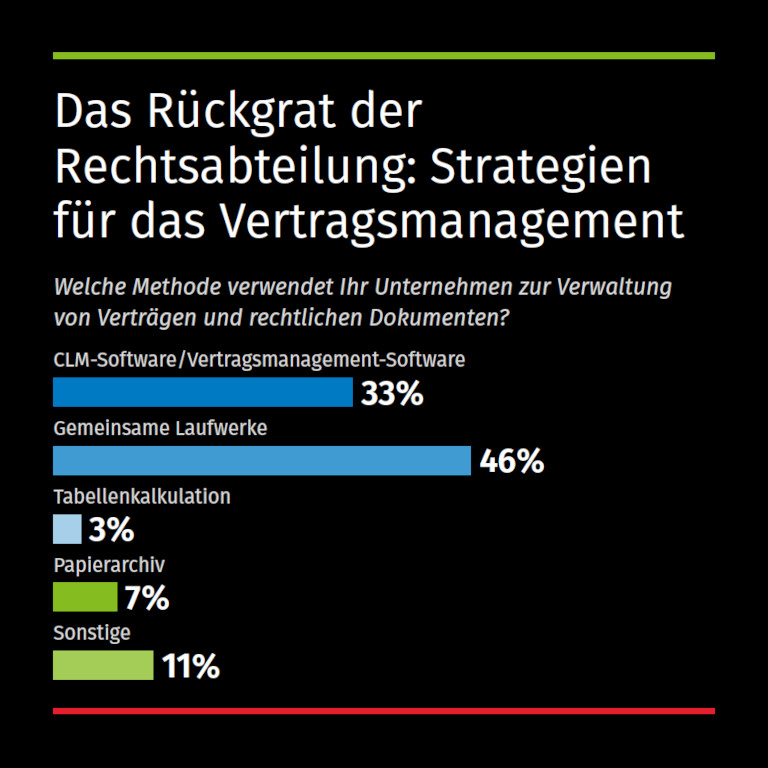 Benchmarkstudie 2024: Digitalisierung der Rechtsabteilung - Vertragsmanagement