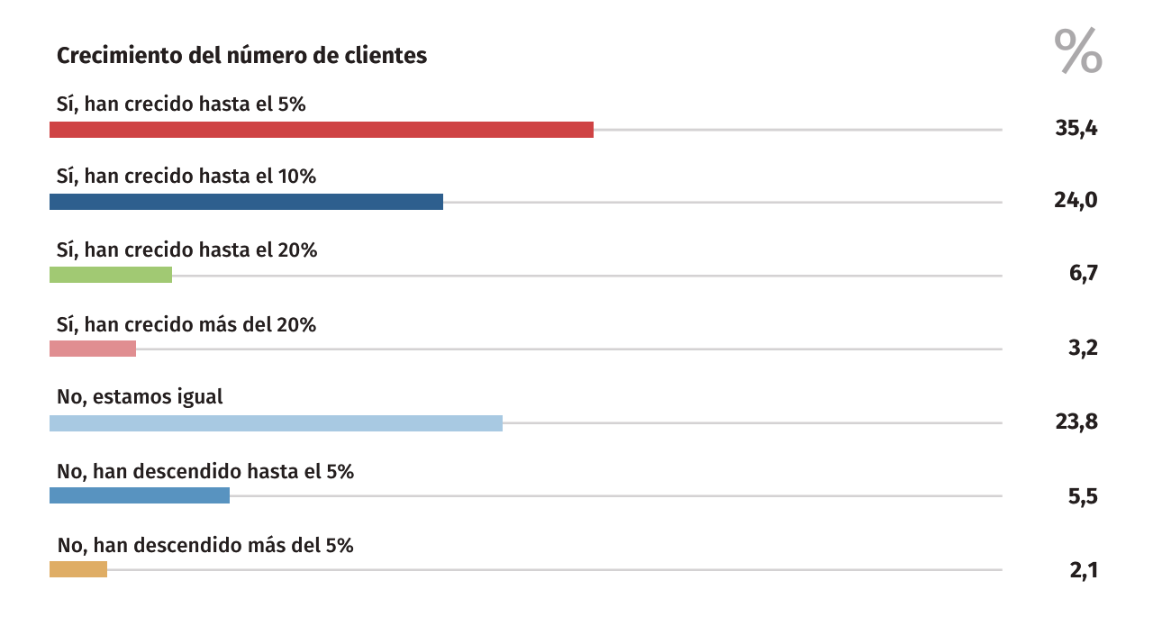 imagen captacion de clientes