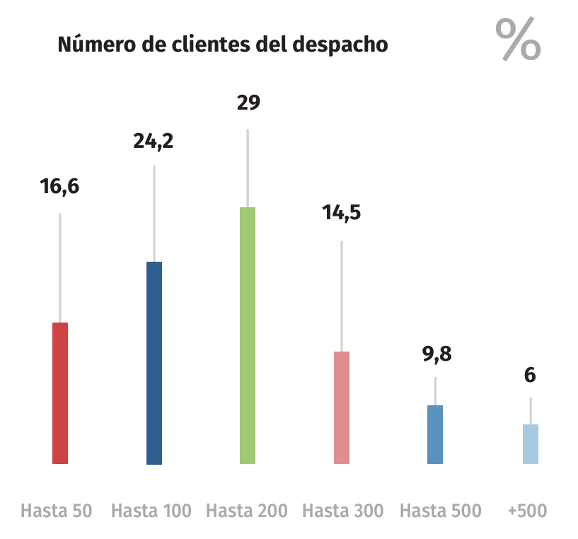 imagen perfil de cliente