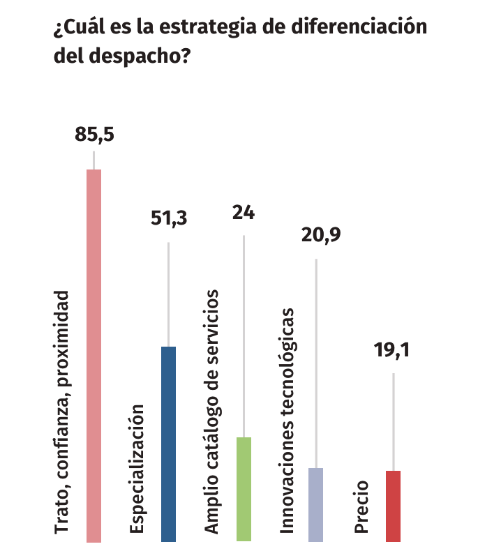 imagen modelo de negocio